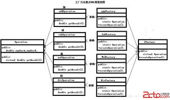 工廠方法模式在網頁和網站設計中的應用與實踐