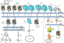 信息系統集成服務的深度剖析