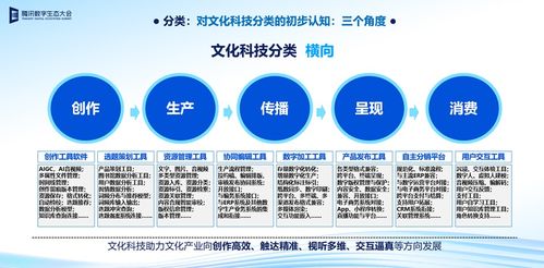 下一代互聯網 數字技術與文化智慧的集成體，賦能數字文創內容應用服務