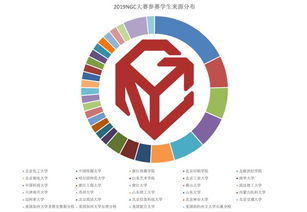 從“天馬行空”到“學以致用” 中國高校如何發掘數字文創的創意之星
