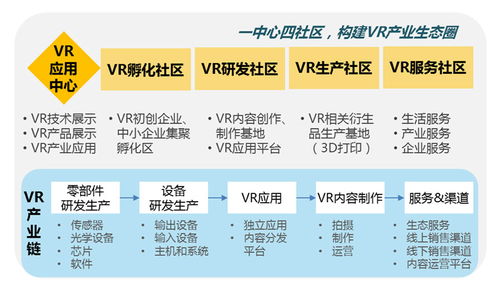 數字創意產業園區的開發模式 聚焦數字文化創意內容應用服務