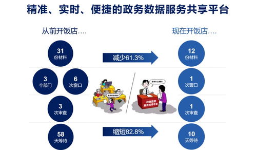數(shù)據(jù)服務(wù)化 打通企業(yè)數(shù)據(jù)應(yīng)用的最后一公里，賦能數(shù)字文化創(chuàng)意內(nèi)容應(yīng)用服務(wù)